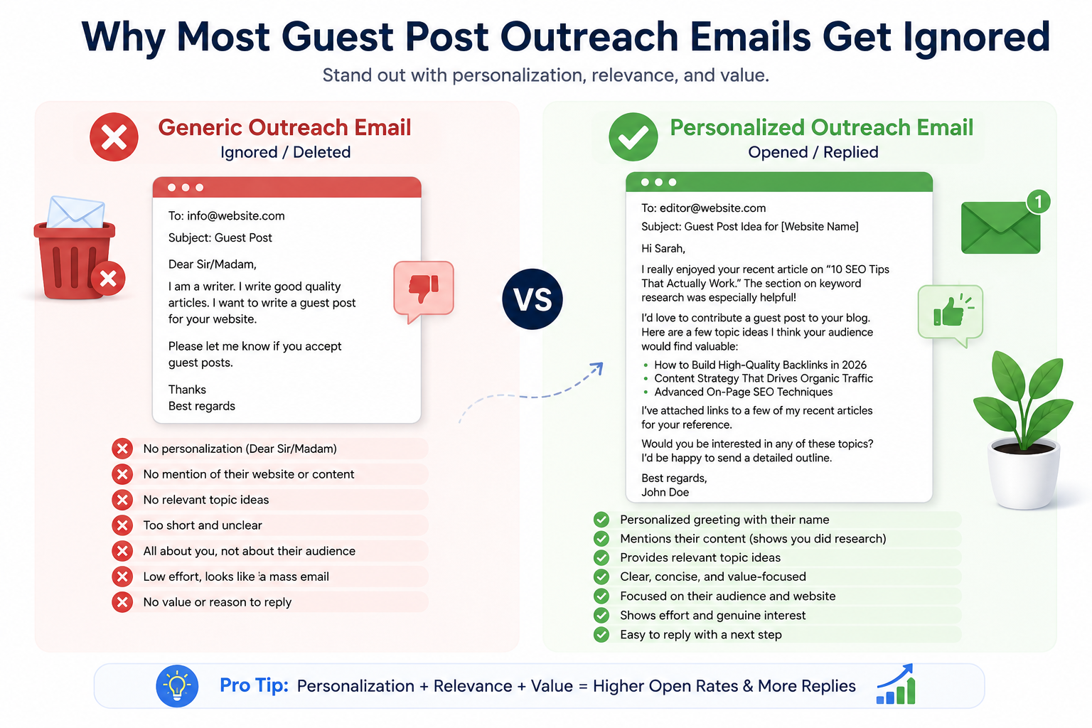 Comparison infographic showing generic vs personalized guest post outreach emails and why personalized email outreach gets higher reply rates and quality backlinks