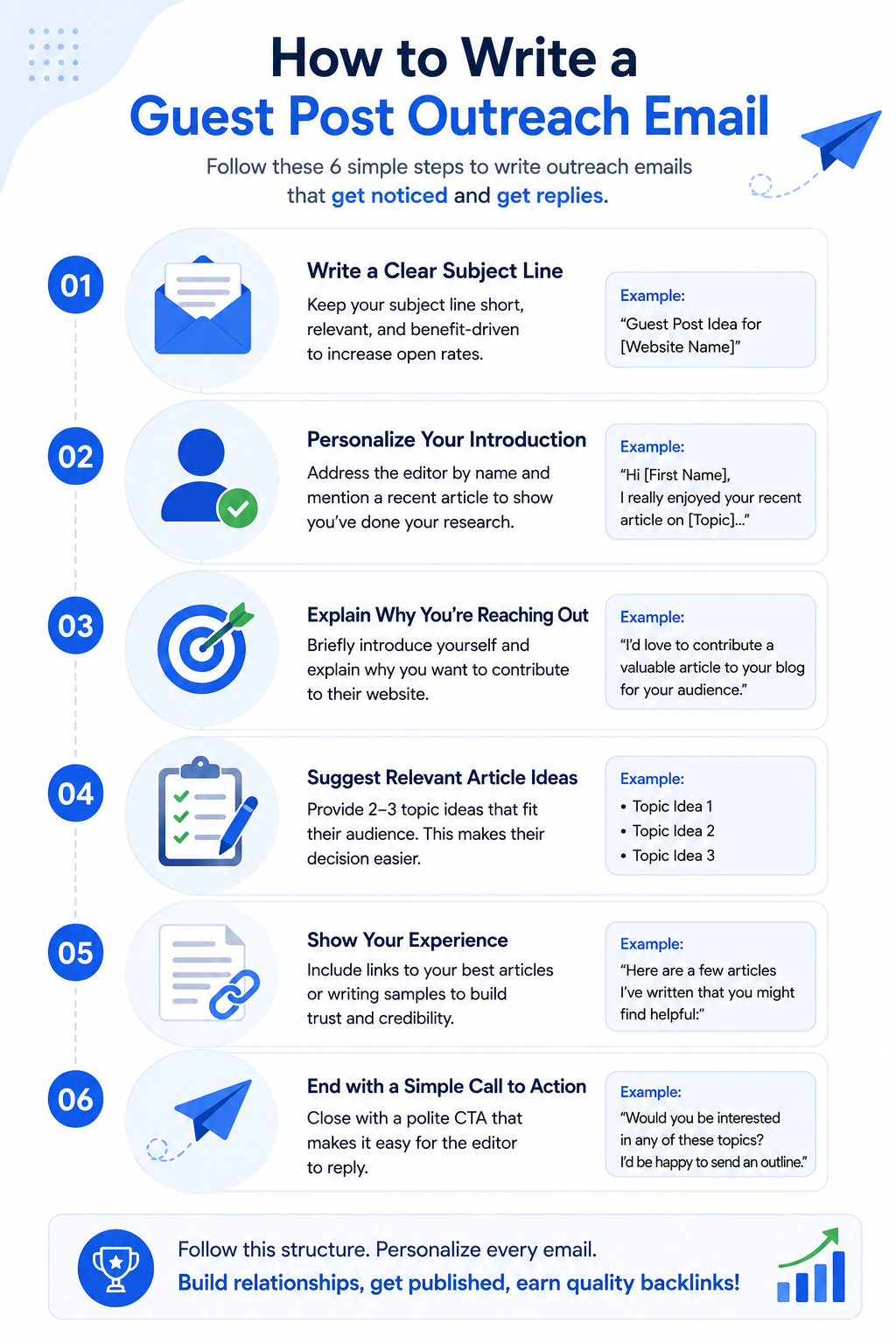 How to write a guest post outreach email infographic showing six steps to create personalized outreach emails that increase reply rates and earn high-quality backlinks