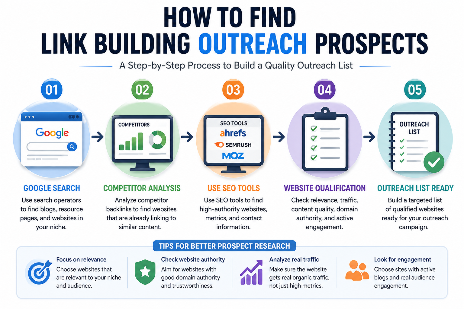 How to find high-quality link building outreach prospects