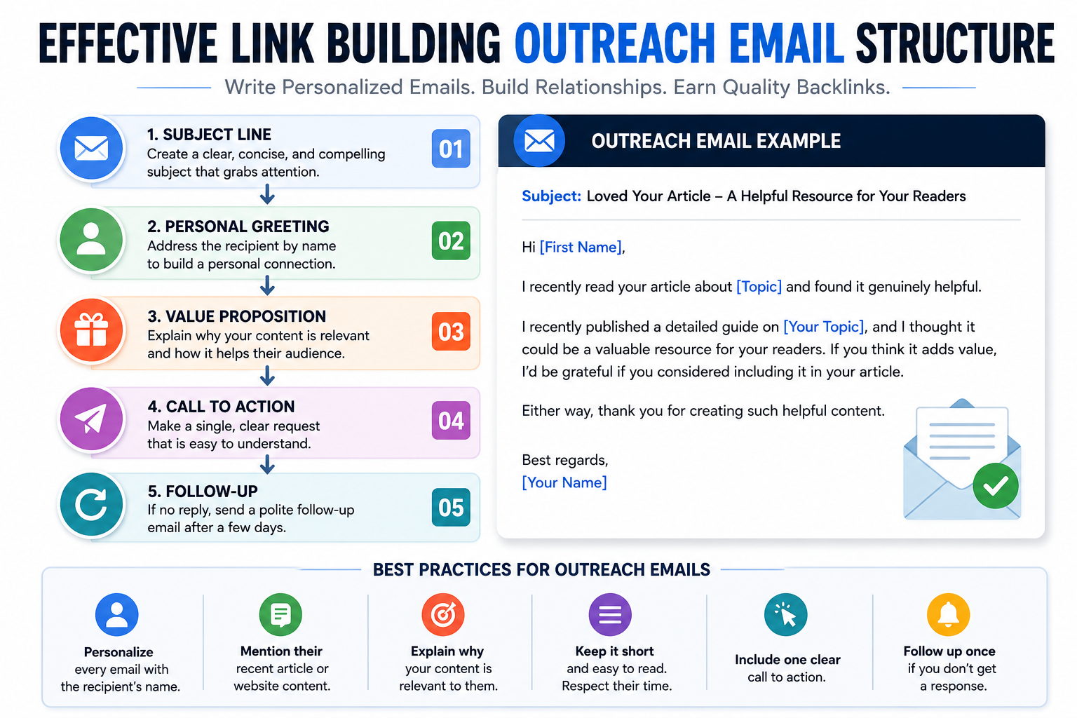 Link building outreach email template structure for higher response rates