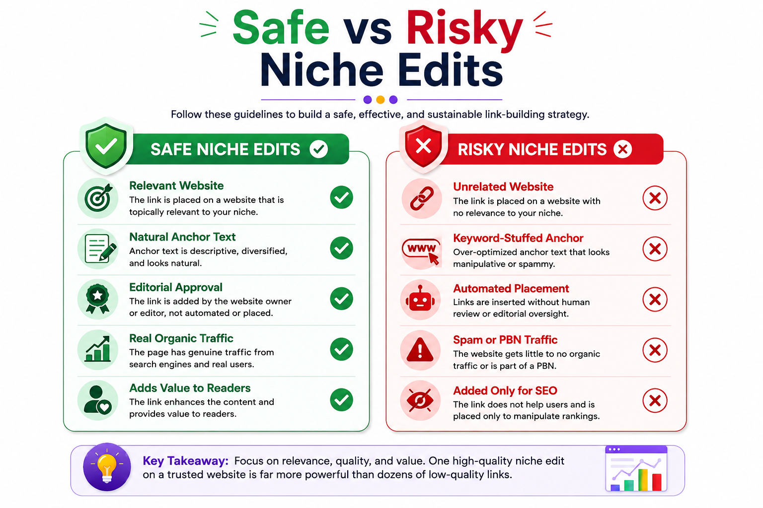 What Are Niche Edits? The Complete Guide to Contextual Link Insertions for SEO (2026) Safe vs risky niche edits comparison showing best practices for high-quality contextual backlinks and common link-building mistakes to avoid