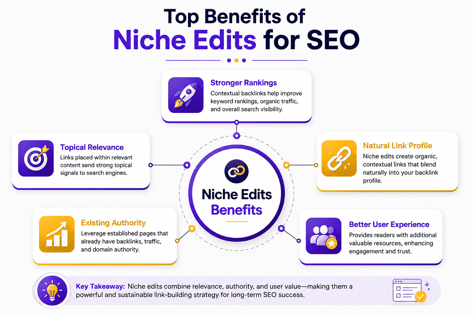 What Are Niche Edits? The Complete Guide to Contextual Link Insertions for SEO (2026) Top benefits of niche edits for SEO including topical relevance, existing authority, better user experience, natural link profile, and stronger rankings