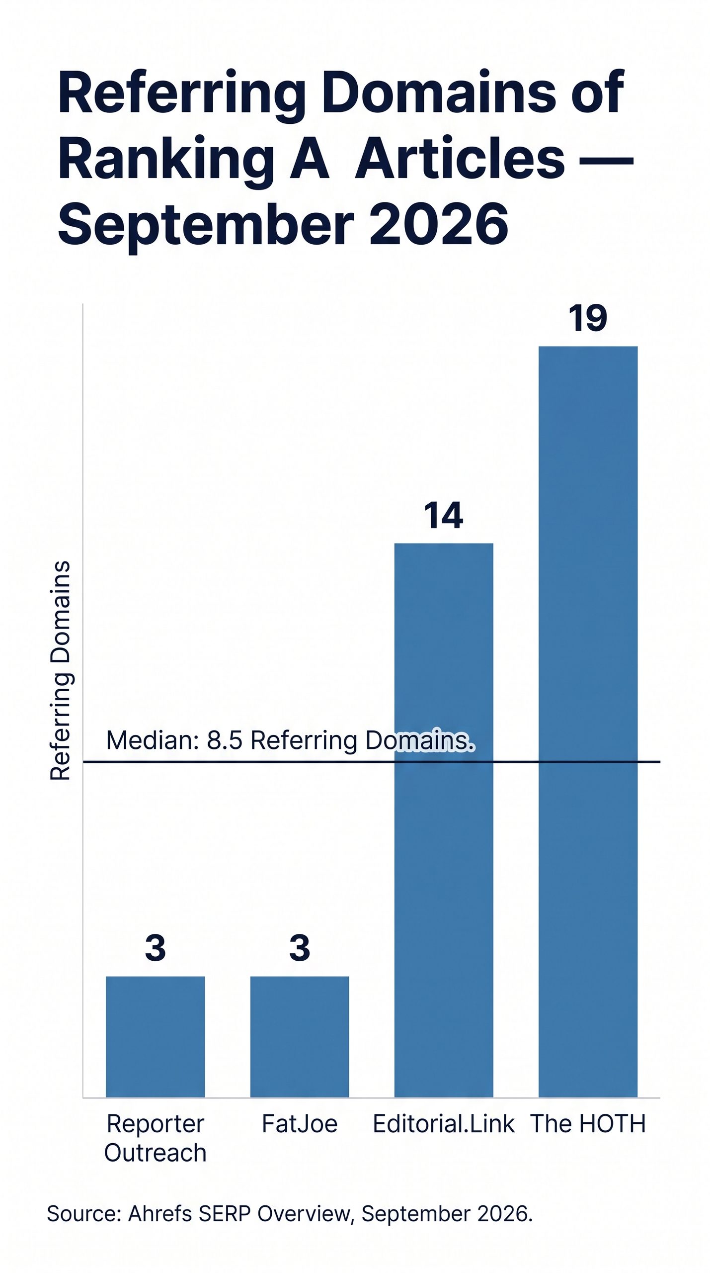referring domains of pages ranking for how many backlinks do i need