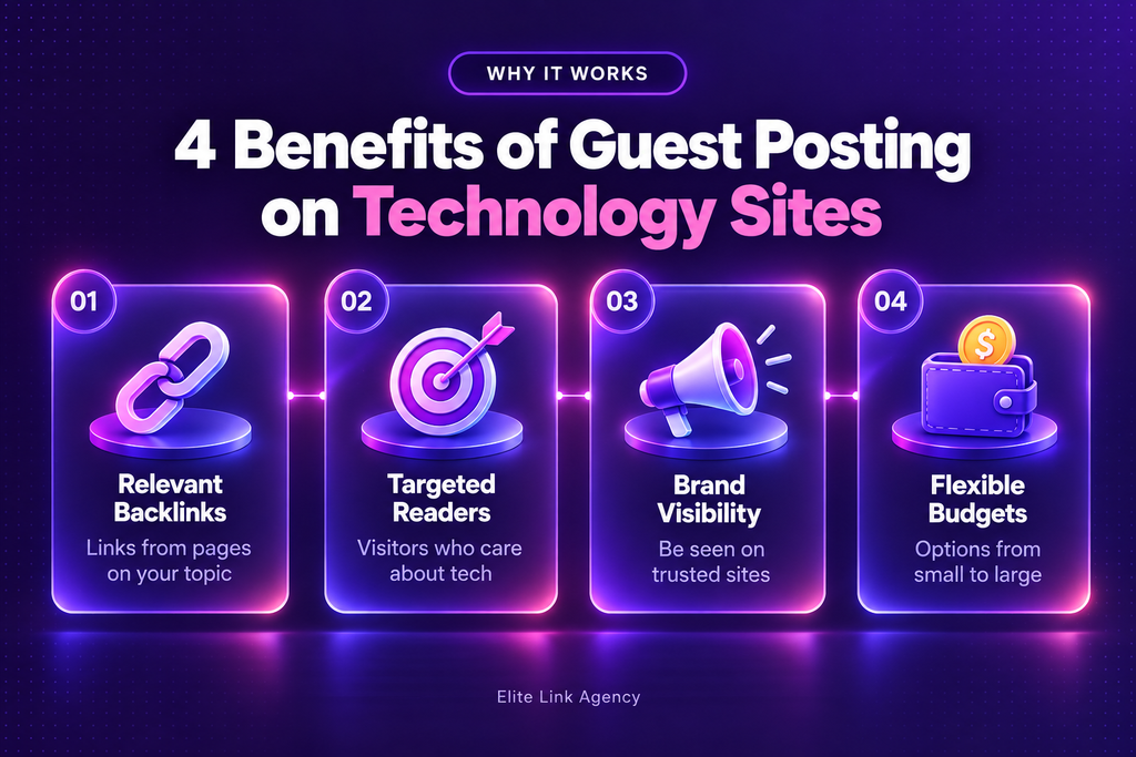 Best Technology Guest Post Sites in 2026: 70 Sites With DR and Traffic Benefits of guest posting on technology websites