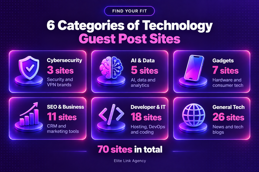 Best Technology Guest Post Sites in 2026: 70 Sites With DR and Traffic Six categories of technology guest post sites